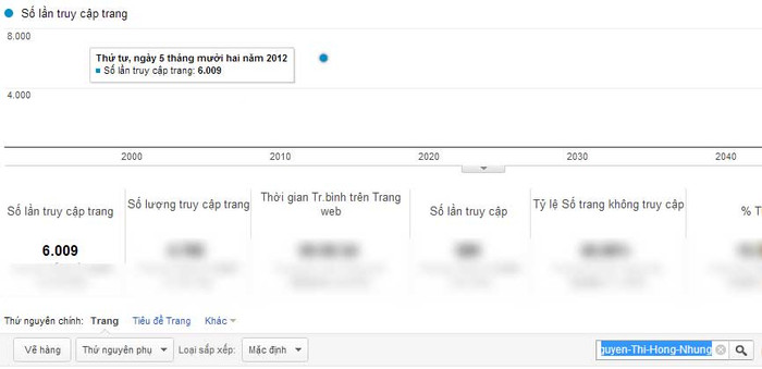 Chỉ số Pageviews của Nguyễn Thị Hồng Nhung Chỉ số Pageviews của Nguyễn Thị Hồng Nhung