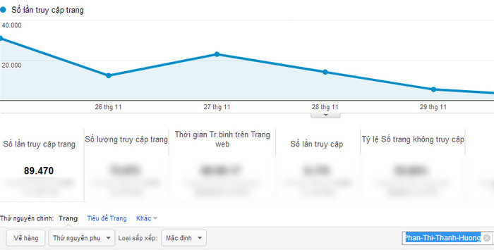 Chỉ số PageViews ấn tượng của Phan Thị Thanh Hương Chỉ số PageViews ấn tượng của Phan Thị Thanh Hương