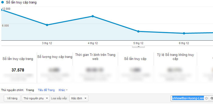 Chỉ số PageViews của Bùi Hương Liên trong tuần 3. Chỉ số PageViews của Bùi Hương Liên trong tuần 3.
