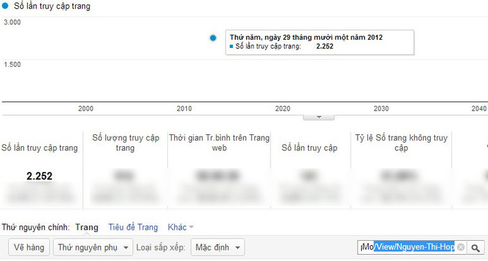 Chỉ số Pageviews của Nguyễn Thị Hợp Chỉ số Pageviews của Nguyễn Thị Hợp