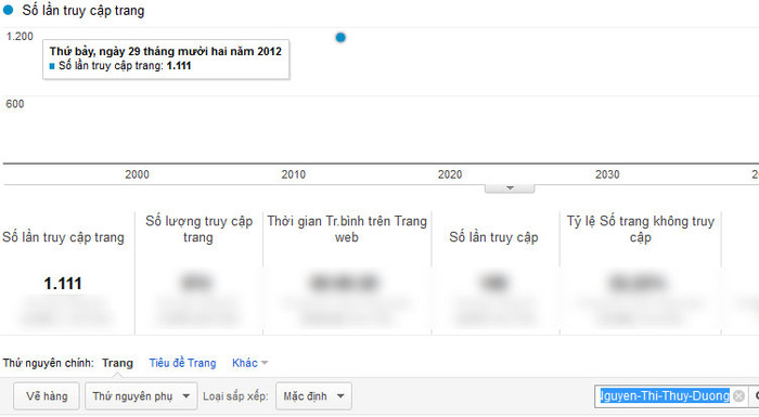 Chỉ số Google Analytics của Nguyễn Thị Thùy Dương Chỉ số Google Analytics của Nguyễn Thị Thùy Dương