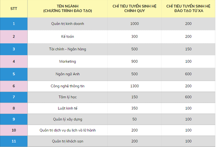 Ngành Ngôn ngữ Anh và Tâm lý học, HUTECH tuyển 600 chỉ tiêu/ngành đối với hệ từ xa 0.png