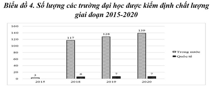 Nguồn: Vụ Giáo dục đại học, Bộ Giáo dục và Đào tạo