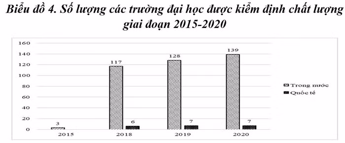 Nguồn: Vụ Giáo dục đại học, Bộ Giáo dục và Đào tạo