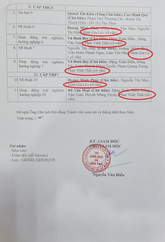 Ngày 19/5/2021, Sở Giáo dục và Đào tạo Thành phố Hồ Chí Minh có Công văn số 1472/SGDĐT-VP gửi Nhà xuất bản Giáo dục Việt Nam (Ảnh tư liệu) Ngày 19/5/2021, Sở Giáo dục và Đào tạo Thành phố Hồ Chí Minh có Công văn số 1472/SGDĐT-VP gửi Nhà xuất bản Giáo dục Việt Nam (Ảnh tư liệu)