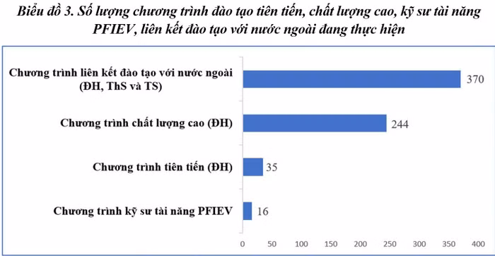 Nguồn: Vụ Giáo dục đại học, Bộ Giáo dục và Đào tạo