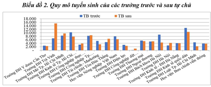 Nguồn: Vụ Giáo dục đại học, Bộ Giáo dục và Đào tạo