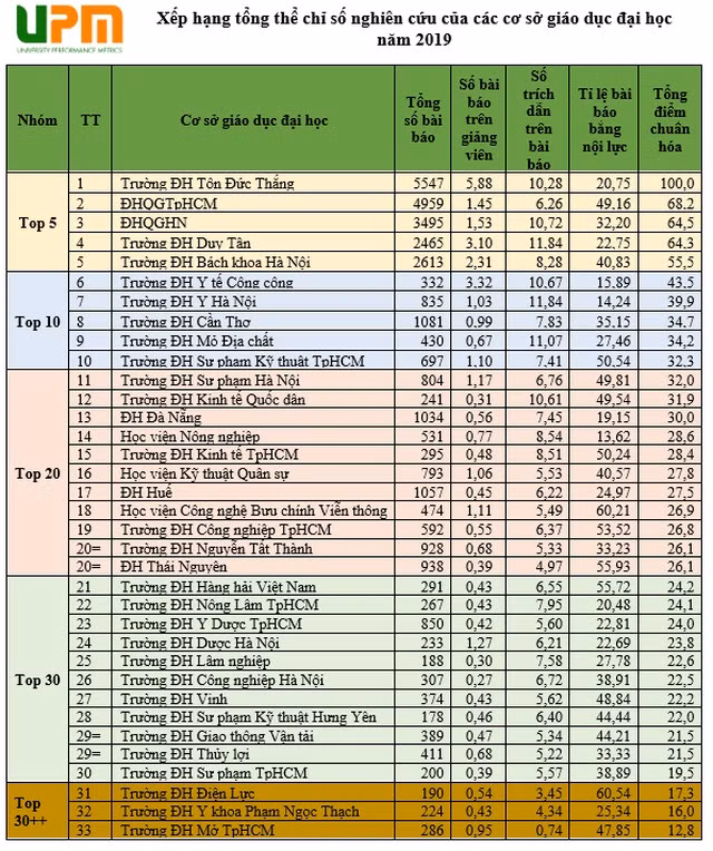 Chủ tịch Hiệp hội Trần Hồng Quân trao giấy chứng nhận cho 2 Hội viên mới Trường Cao đẳng Cộng đồng Đắc Nông và Trường Cao đẳng Y tế Yên Bái (Ảnh: Thùy Linh)