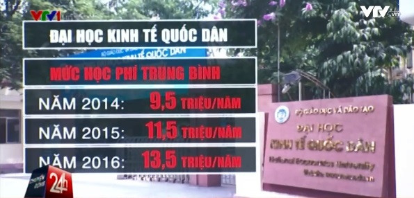 Không ít sinh viên đang tỏ ra băn khoăn về "tốc độ" tăng học phí của trường Đại học Kinh tế Quốc dân (Ảnh chụp màn hình) Không ít sinh viên đang tỏ ra băn khoăn về "tốc độ" tăng học phí của trường Đại học Kinh tế Quốc dân (Ảnh chụp màn hình)
