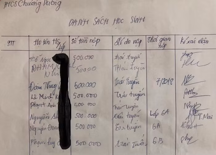 Một học sinh trái tuyến trường trung học cơ sở Chương Dương thu 500.000 đồng (ảnh bạn đọc cung cấp).