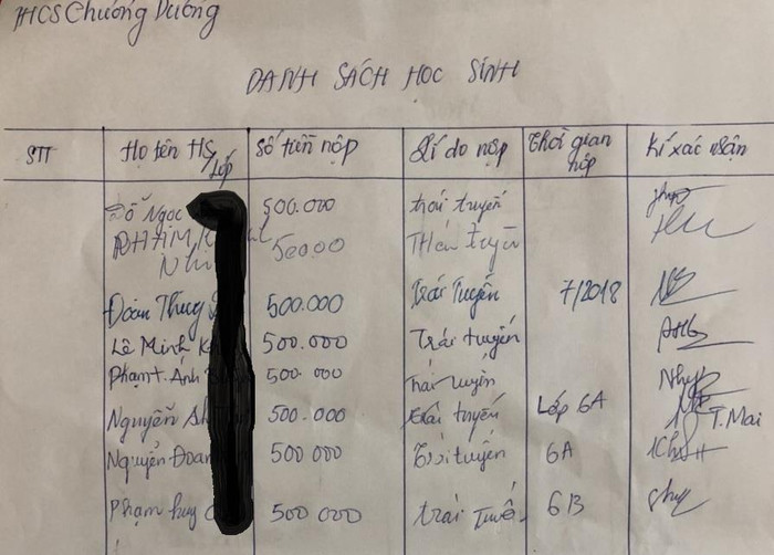 Một học sinh trái tuyến trường trung học cơ sở Chương Dương thu 500.000 đồng (ảnh bạn đọc cung cấp). Một học sinh trái tuyến trường trung học cơ sở Chương Dương thu 500.000 đồng (ảnh bạn đọc cung cấp).