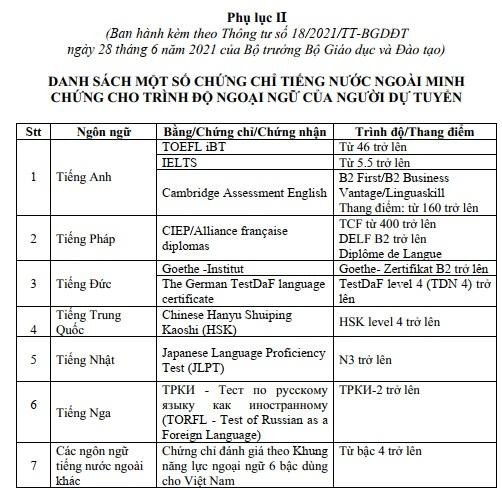 Phụ lục ban hành kèm Thông tư 18 về Quy chế tuyển sinh và đào tạo trình độ tiến sĩ Phụ lục ban hành kèm Thông tư 18 về Quy chế tuyển sinh và đào tạo trình độ tiến sĩ
