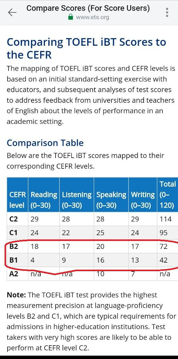 Bảng tham chiếu của tổ chức ETS Bảng tham chiếu của tổ chức ETS