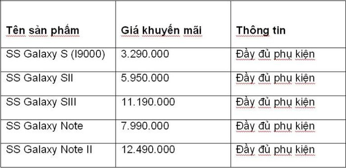 Bảng giá chi tiết một số mẫu điện thoại Samsung Galaxy