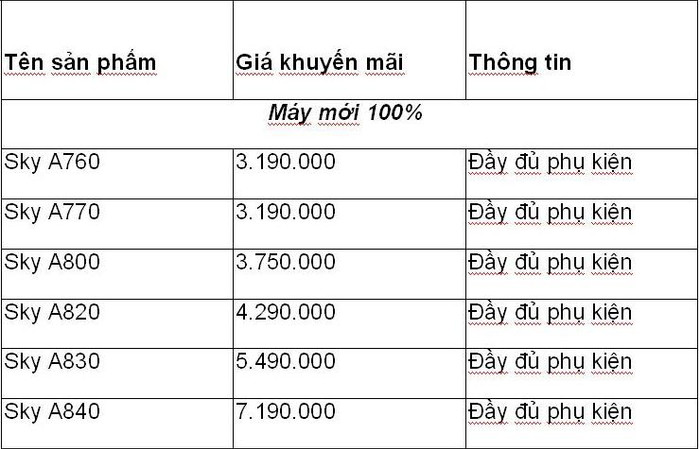Bảng giá khuyến mại của Ngọc Mobile với dòng điện thoại Sky Hàn Quốc đang hot trên thị trường hiện nay