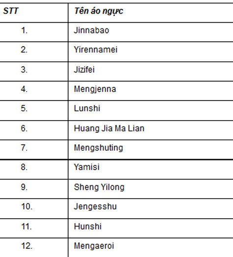 Danh sách áo ngực cần cảnh giác. Danh sách áo ngực cần cảnh giác.