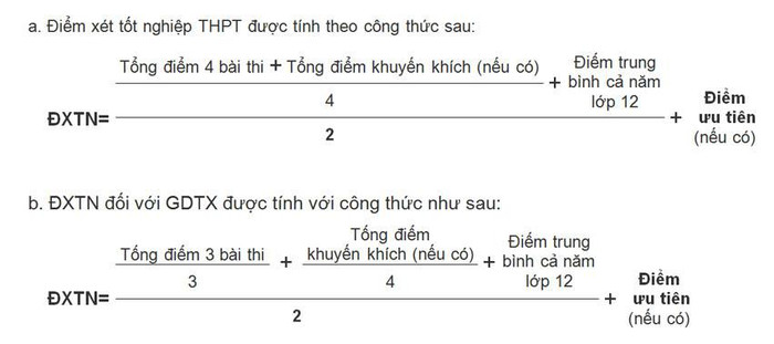 Cả nước có hơn 4.000 bài thi đạt điểm 10: Đề quá dễ hay học trò quá giỏi? ảnh 3 Cả nước có hơn 4.000 bài thi đạt điểm 10: Đề quá dễ hay học trò quá giỏi? ảnh 3