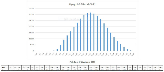 Có nên vui mừng với kết quả kỳ thi năm nay? ảnh 1