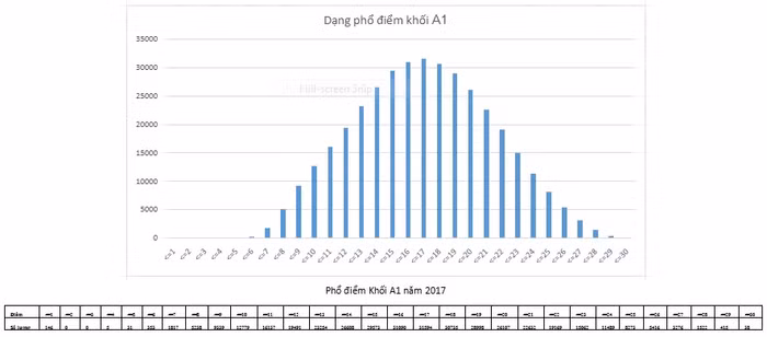 Có nên vui mừng với kết quả kỳ thi năm nay? ảnh 1