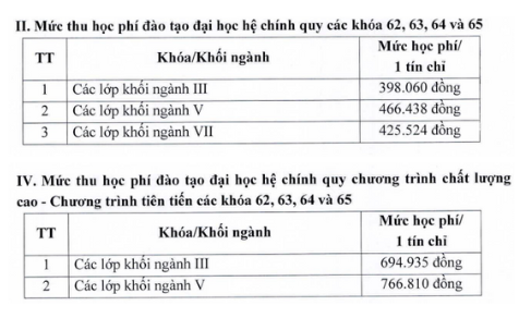 Mức thu học phí năm học 2024 - 2025 của Trường Đại học Giao thông vận tải. Ảnh chụp màn hình. Mức thu học phí năm học 2024 - 2025 của Trường Đại học Giao thông vận tải. Ảnh chụp màn hình.