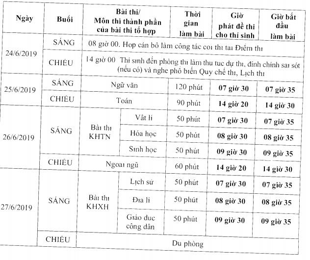 Lịch thi trung học phổ thông quốc gian năm 2019 (ảnh Trinh Phúc). Lịch thi trung học phổ thông quốc gian năm 2019 (ảnh Trinh Phúc).
