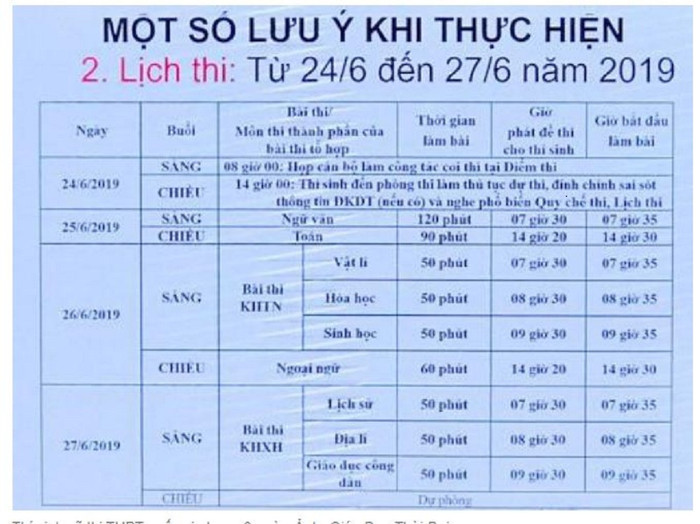 Lịch thi trung học phổ thông quốc gia năm 2019 (ảnh Báo Giáo dục và Thời đại).