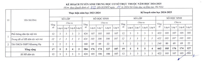 Kế hoạch tuyển sinh năm học 2024-2025 của các cơ sở giáo dục mầm non, tiểu học và trung học cơ sở trực thuộc Sở Giáo dục và Đào tạo Hà Nội. Screenshot_3.jpg