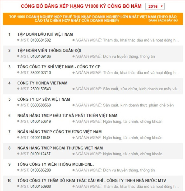 Bảng xếp hạng Top 10 doanh nghiệp Việt Nam đóng thuế nhiều nhất trong danh sách V1000 năm 2016 của Vietnam Report - ảnh chụp màn hình.