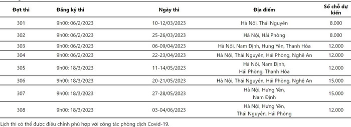 Thời gian dự kiến 8 đợt thi đánh giá năng lực của Đại học Quốc gia Hà Nội. Thời gian dự kiến 8 đợt thi đánh giá năng lực của Đại học Quốc gia Hà Nội.