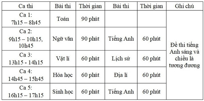 Các ca thi cụ thể của kỳ thi đánh giá năng lực của Trường Đại học Sư phạm Hà Nội. Các ca thi cụ thể của kỳ thi đánh giá năng lực của Trường Đại học Sư phạm Hà Nội.