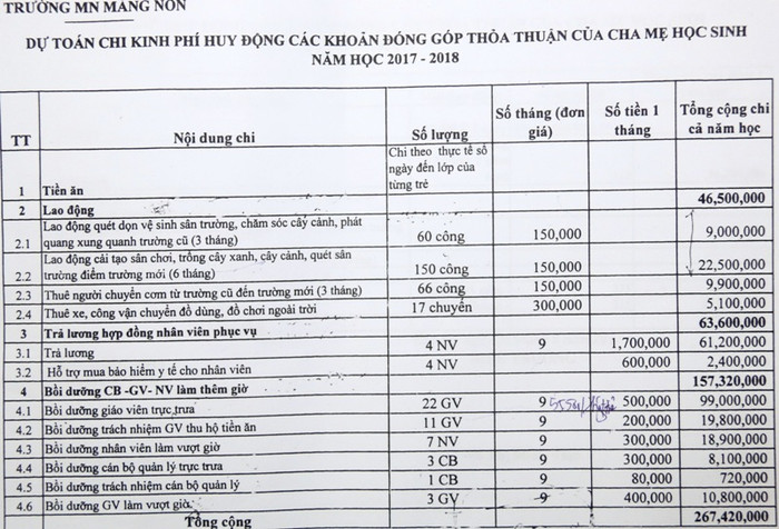Quảng Nam công bố đường dây nóng ngăn chặn tiêu cực ngành giáo dục ảnh 2 Quảng Nam công bố đường dây nóng ngăn chặn tiêu cực ngành giáo dục ảnh 2