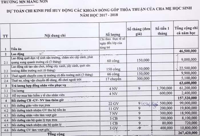 Quảng Nam công bố đường dây nóng ngăn chặn tiêu cực ngành giáo dục ảnh 2