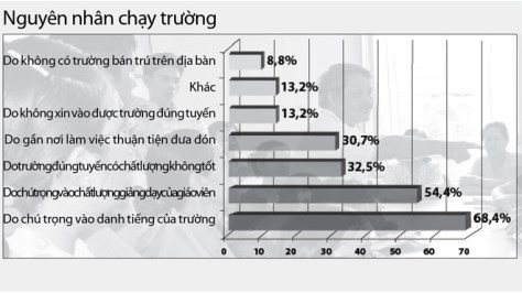 Xin học trái tuyến mà chỉ cầm mỗi hồ sơ đến thì đời nào được đồng ý! ảnh 3 Xin học trái tuyến mà chỉ cầm mỗi hồ sơ đến thì đời nào được đồng ý! ảnh 3