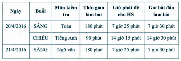 Lịch kiểm tra, thời gian làm bài kiểm tra khảo sát cụ thể (Ảnh chụp màn hình)