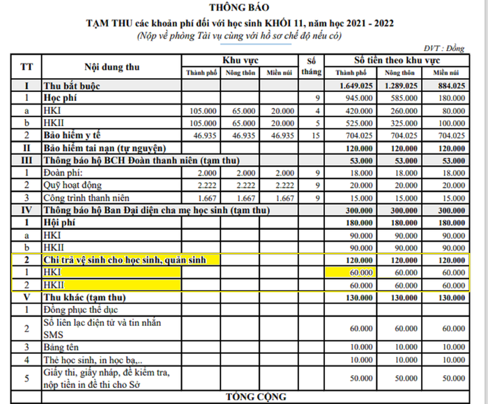 Mặc dù đã có kết luận sai phạm về các khoản thu trái với quy định Thông tư 55 nhưng Trường trung học phổ thông Phan Bội Châu vẫn tiếp tục thu của phụ huynh trong nhiều năm học liền. Ảnh: AN