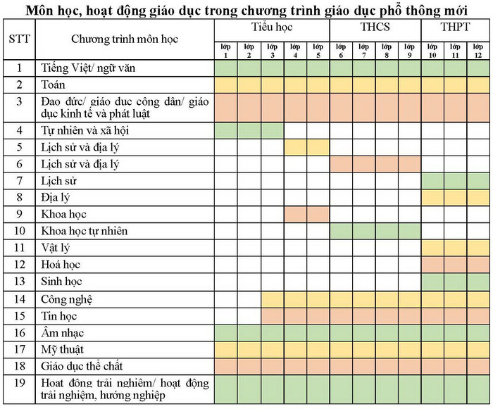 Chương trình Vật lý mới: Có chỗ cho ứng dụng kỹ thuật trong đời sống hay không? ảnh 3 Chương trình Vật lý mới: Có chỗ cho ứng dụng kỹ thuật trong đời sống hay không? ảnh 3