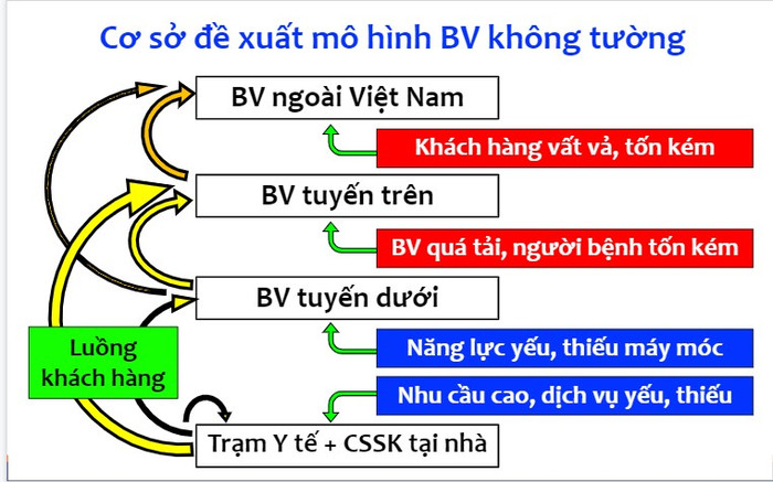 Đề xuất mô hình bệnh viện không tường của Trường Đại học Phenikaa