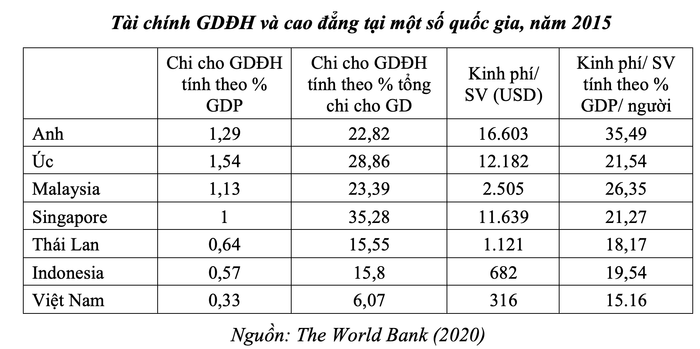 Số liệu Bộ Giáo dục và Đào tạo cung cấp 1.png