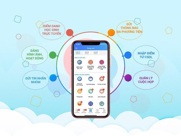 Tính năng của eNetViet dành cho giáo viên và cán bộ quản lý trong nhà trường Tính năng của eNetViet dành cho giáo viên và cán bộ quản lý trong nhà trường