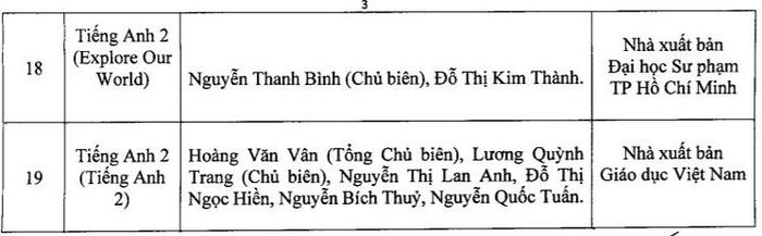 Danh mục sách giáo khoa lớp 2 mà thành phố Hà Nội chọn. Danh mục sách giáo khoa lớp 2 mà thành phố Hà Nội chọn.