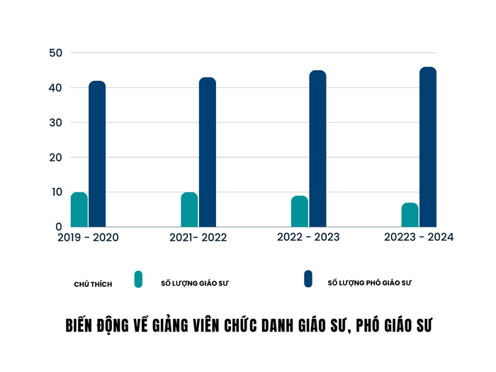 Đồ họa: Trung Dũng White & Green Modern Bar Chart Graph.png