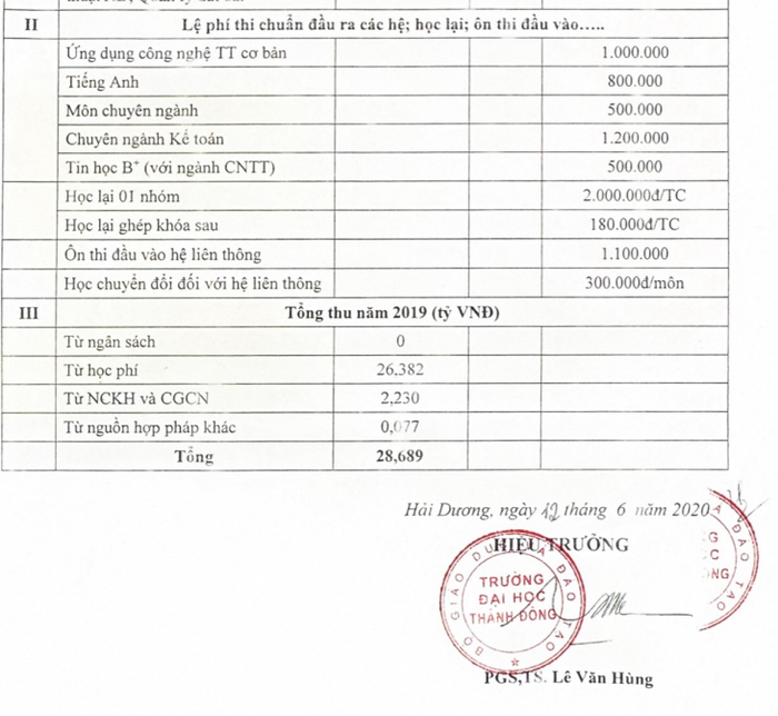 Nguồn thu từ hoạt động nghiên cứu khoa học trong năm học 2019 - 2020 là hơn 2 tỷ đồng được nhà trường giải thích là do nhầm lẫn về nguồn số liệu. Ảnh chụp màn hình Ảnh chụp Màn hình 2024-03-17 lúc 18.12.17.png