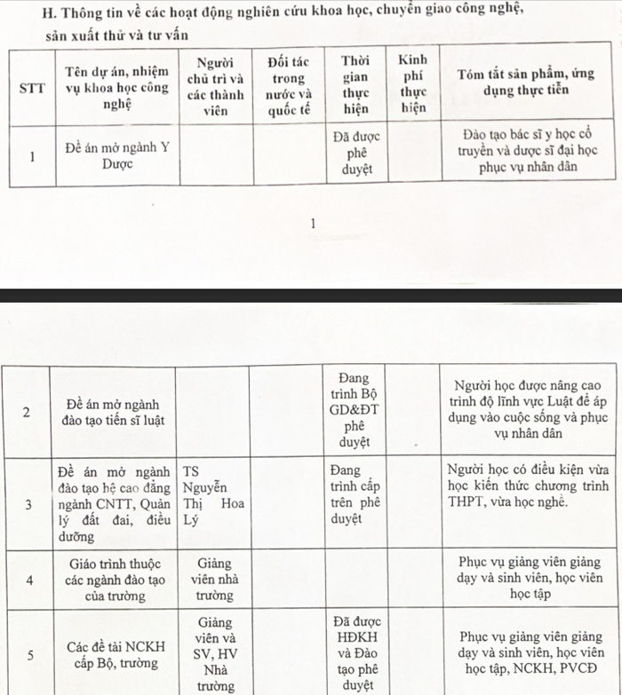 Trong năm học 2019 - 2020 cho thấy các đề tài nghiên cứu khoa học được "gộp" lại tại mục số 5. Ảnh chụp màn hình Ảnh chụp Màn hình 2024-03-17 lúc 18.09.16.png