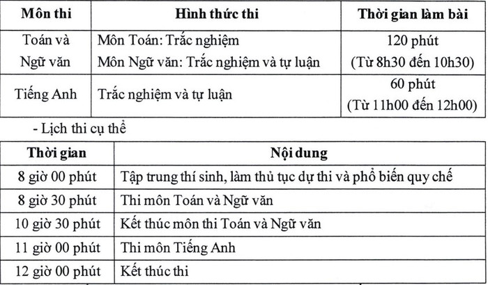 Môn thi và lịch thi cụ thể lớp 10 Trường Trung học phổ thông Khoa học Giáo dục năm học 2024 - 2025. lịch thi thpt.jpg