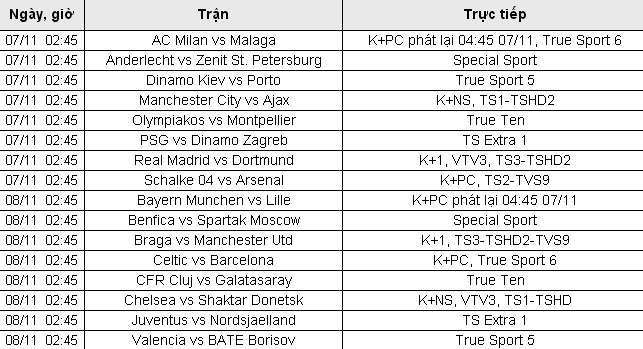 Lịch thi đấu và tường thuật trực tiếp lượt trận thứ 4 vòng bảng Champions League, Báo Giáo dục Việt Nam cũng sẽ gửi đến người hâm mộ link Sopcast theo dõi các trận đấu này trước giờ bóng lăn... Lịch thi đấu và tường thuật trực tiếp lượt trận thứ 4 vòng bảng Champions League, Báo Giáo dục Việt Nam cũng sẽ gửi đến người hâm mộ link Sopcast theo dõi các trận đấu này trước giờ bóng lăn...