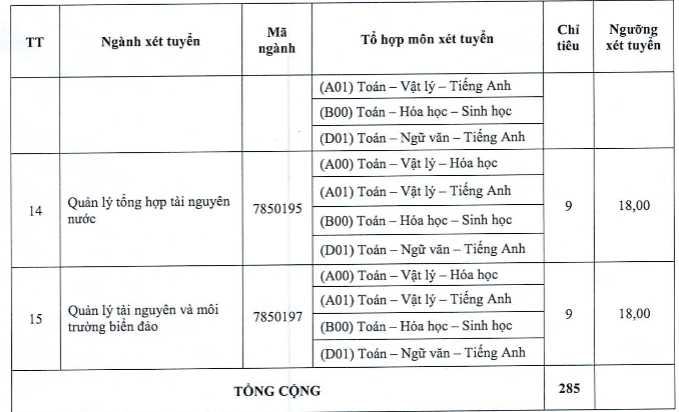Ngưỡng xét tuyển, chỉ tiêu đối với phương thức xét tuyển căn cứ vào kết quả học tập ở bậc học trung học phổ thông - Đợt 4, năm 2024 của Trường Đại học Tài nguyên và Môi trường Thành phố Hồ Chí Minh. Screenshot 2024-09-05 132318.png