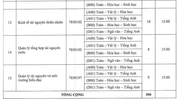 Chỉ tiêu, điểm xét tuyển theo phương thức dựa trên kết quả thi trung học phổ thông năm 2024 – Đợt 2 cho các ngành đào tạo của Trường Đại học Tài nguyên và Môi trường Thành phố Hồ Chí Minh. Screenshot 2024-09-05 114315.png