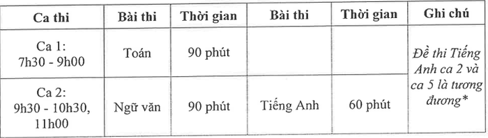 ca thi 1.png