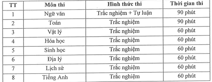 Chi tiết các môn thi với hình thức và thời gian làm bài. Ảnh chụp màn hình. môn thi.png
