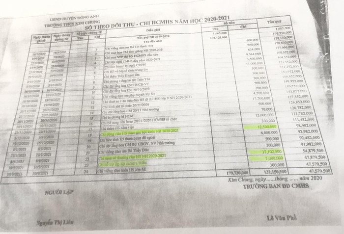 Các khoản chi (được tô màu đậm) trong quỹ Hội cha mẹ học sinh trường Trung học cơ sở Kim Chung đang khiến nhiều phụ huynh thắc mắc. Ảnh: Phụ huynh cung cấp Các khoản chi (được tô màu đậm) trong quỹ Hội cha mẹ học sinh trường Trung học cơ sở Kim Chung đang khiến nhiều phụ huynh thắc mắc. Ảnh: Phụ huynh cung cấp